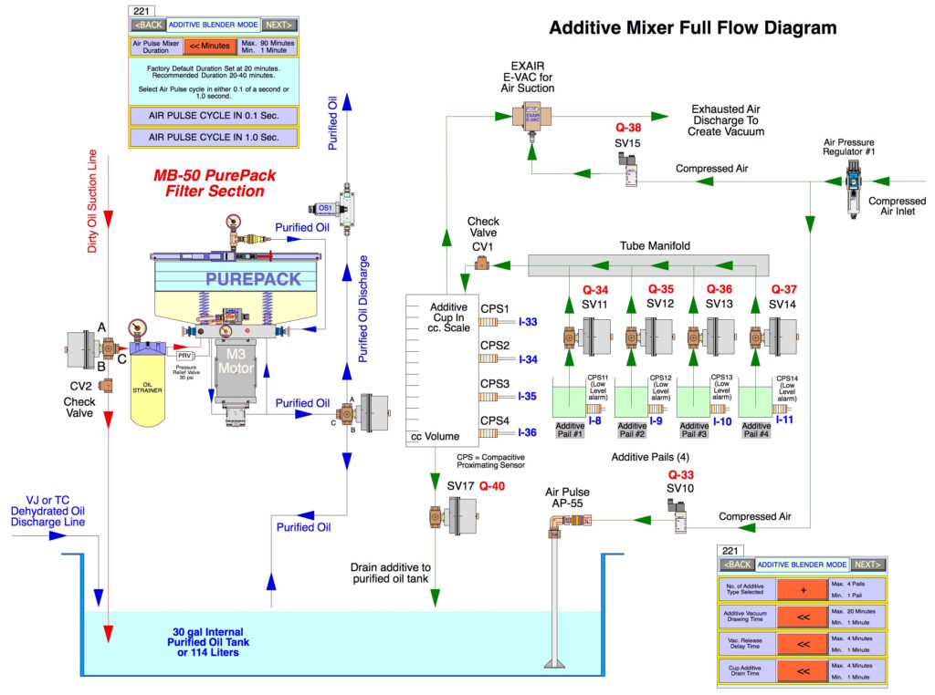 This image has an empty alt attribute; its file name is Additive-Mixer-Full-Flow-Diagram-1024x762.jpg