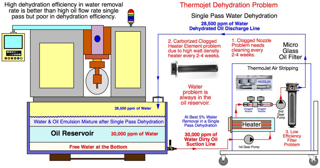 This image has an empty alt attribute; its file name is Thermojet-Dehydration-Dwg-1-1024x540.jpg