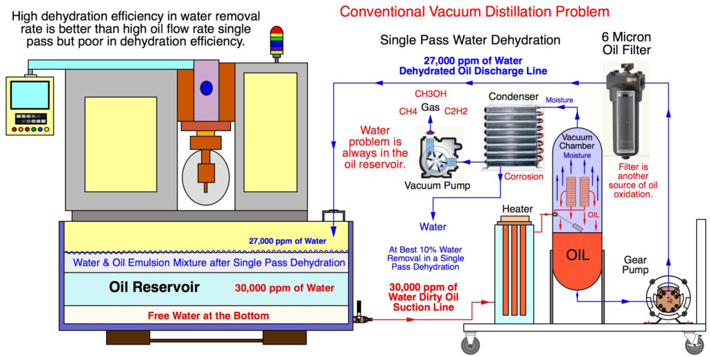 This image has an empty alt attribute; its file name is Vacuum-Distillation-Dwg-2-1024x515.jpg
