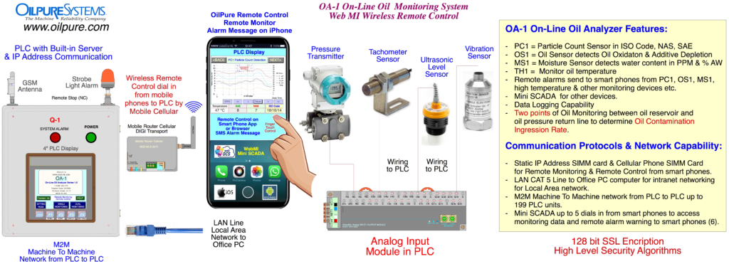 This image has an empty alt attribute; its file name is OA-1-Mini-SCADA-IIOT-1024x371.png