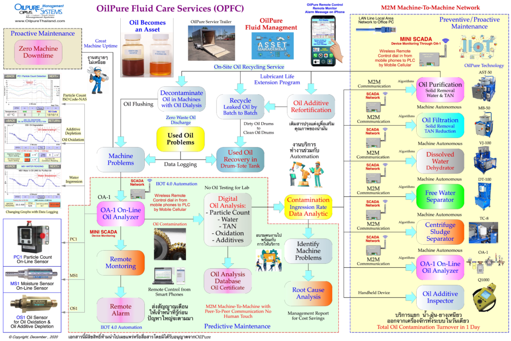 This image has an empty alt attribute; its file name is OPFC-OilPure-Fluid-Care-Service-TH-1024x684.png