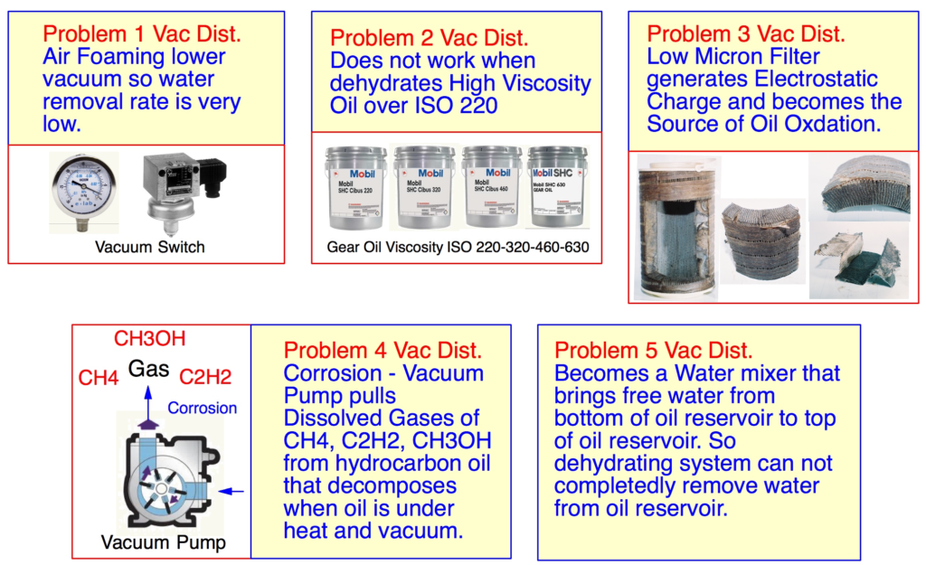 This image has an empty alt attribute; its file name is Vacuum-Distillation-5-Problem-List-1024x625.png