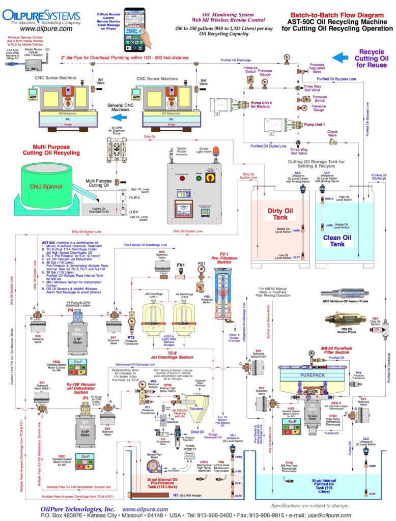 This image has an empty alt attribute; its file name is AST-50C-Cutting-Oil-Recycling-Flow-Diagram-Overview-778x1024.jpg