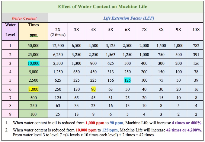 This image has an empty alt attribute; its file name is Machine-Life-Chart-MLEF-Water-Effect.jpg