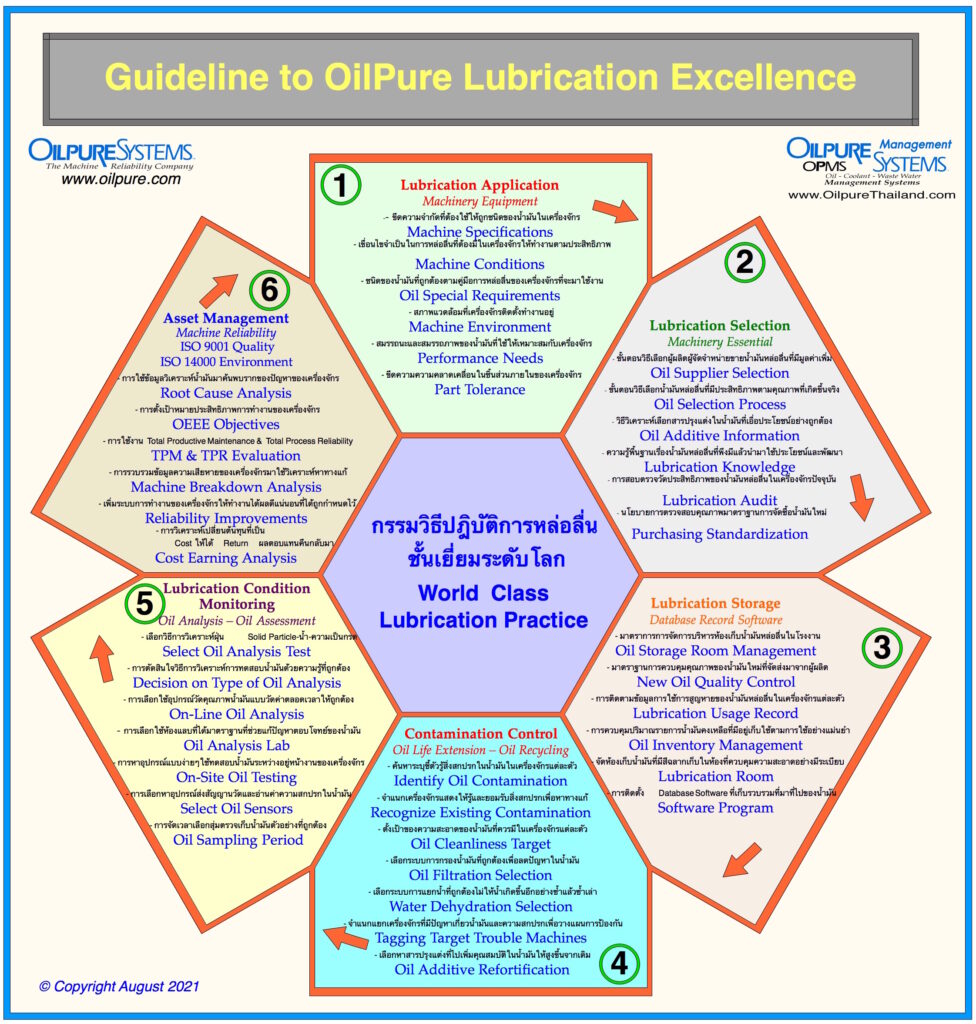 This image has an empty alt attribute; its file name is OilPure-Lubrication-Excellence-TH2-976x1024.jpg