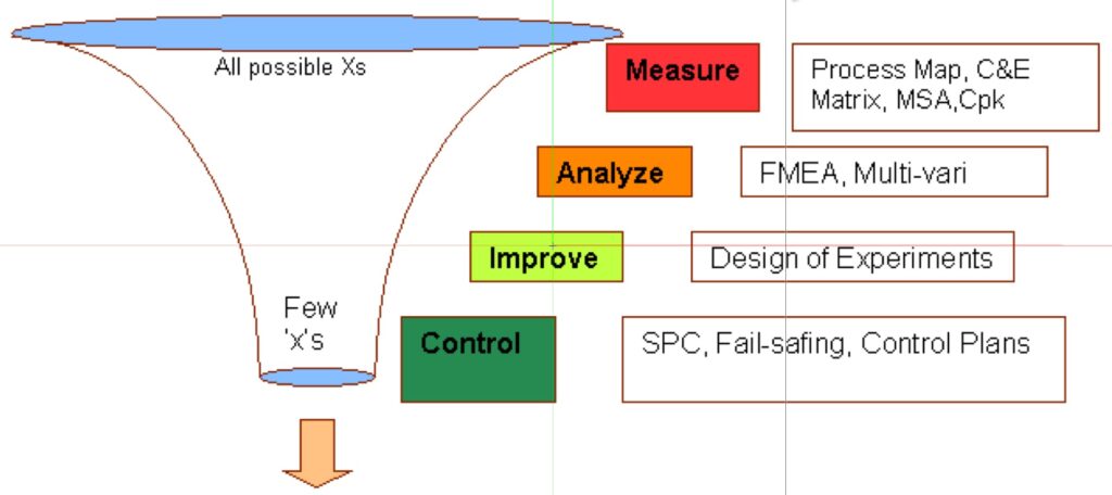 This image has an empty alt attribute; its file name is Six-Sigma-DMAIC-2-1024x456.jpg